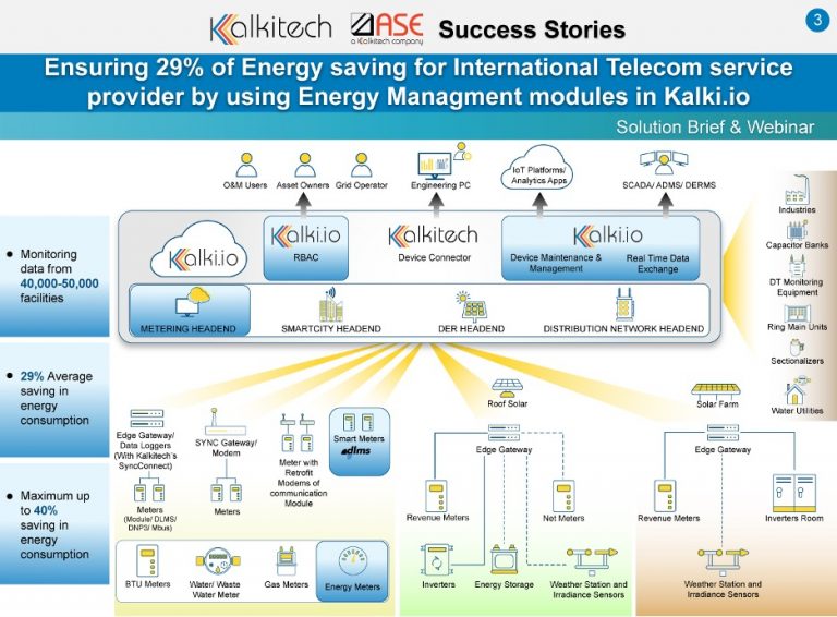 Kalkitech Blogs