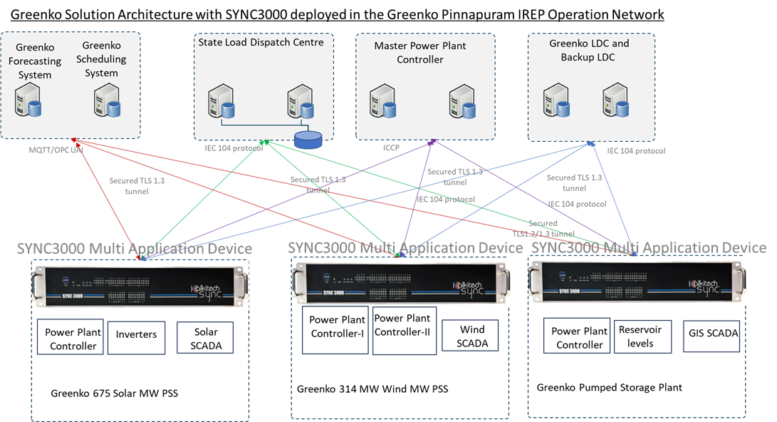 IEC Framework